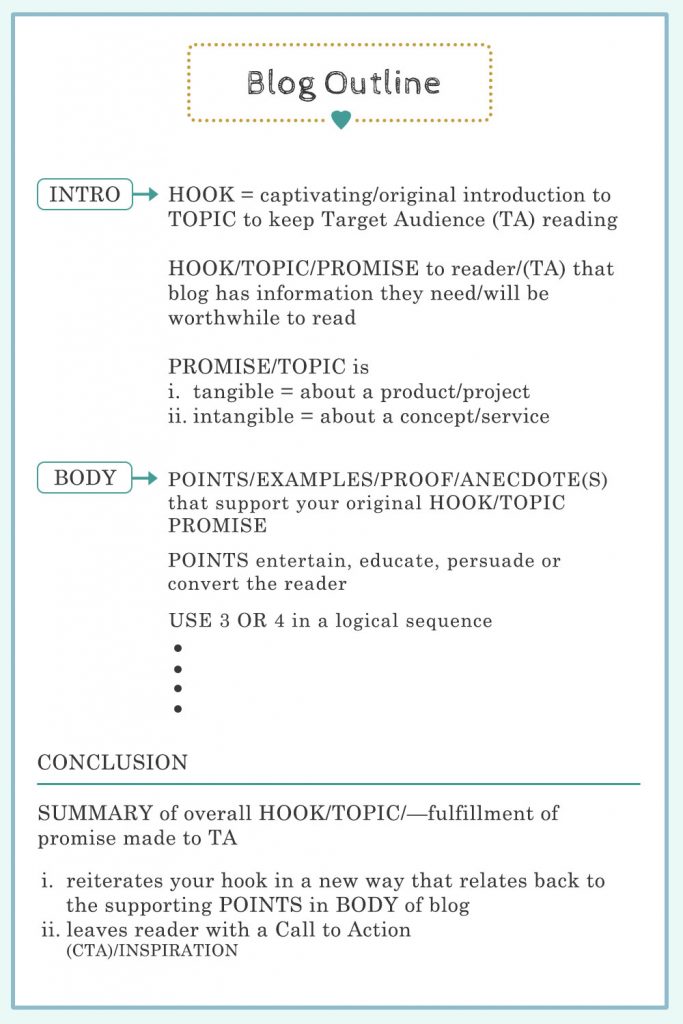 How-to-Write-a-Blog-with-an-Outline-for-Spring-Creative-Blog-683x1024